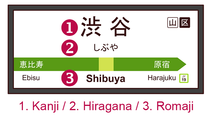 Panneau de la station de train Shibuya de la ligne Yamanote à Tokyo